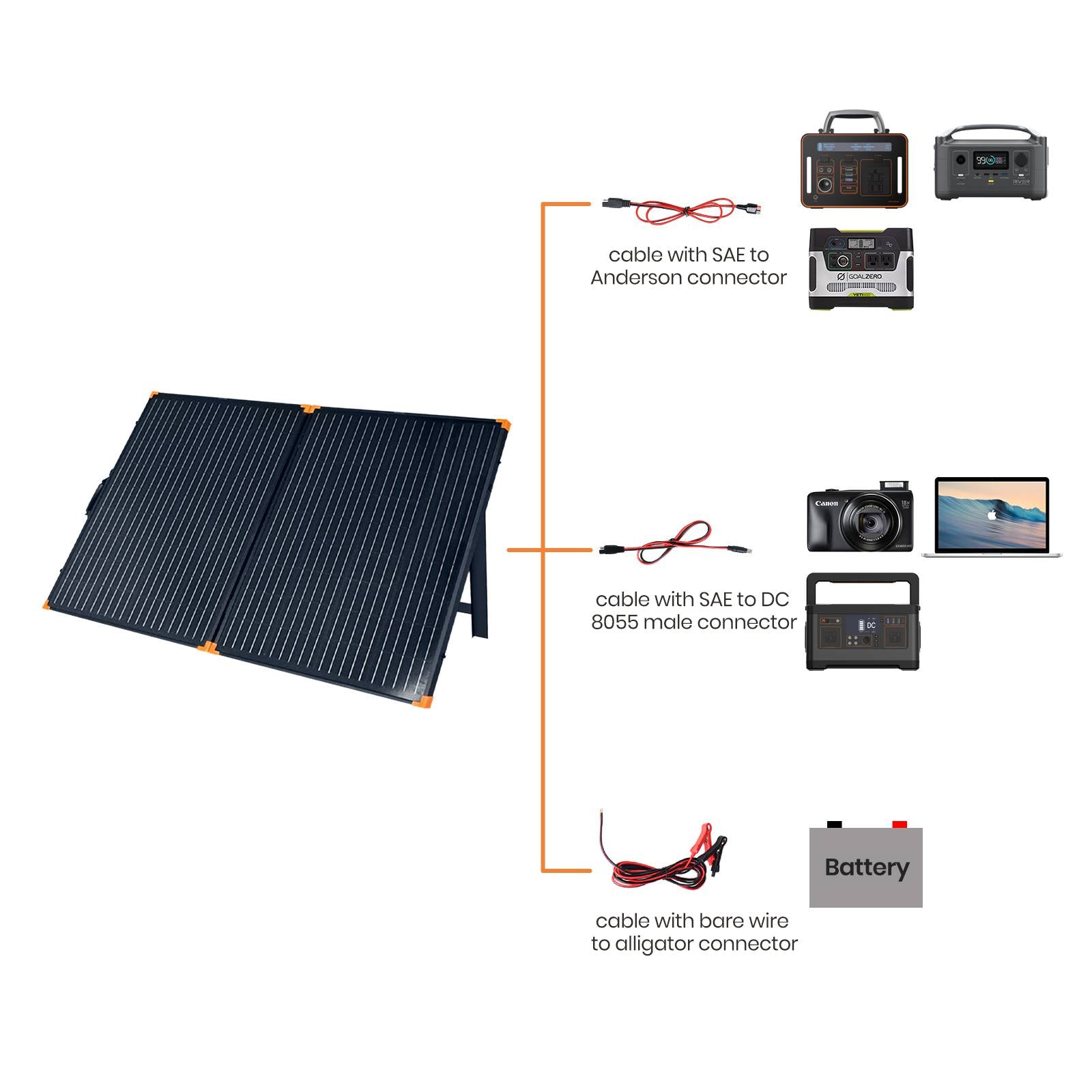 Devices that 100W Solar Panel Briefcase Charge