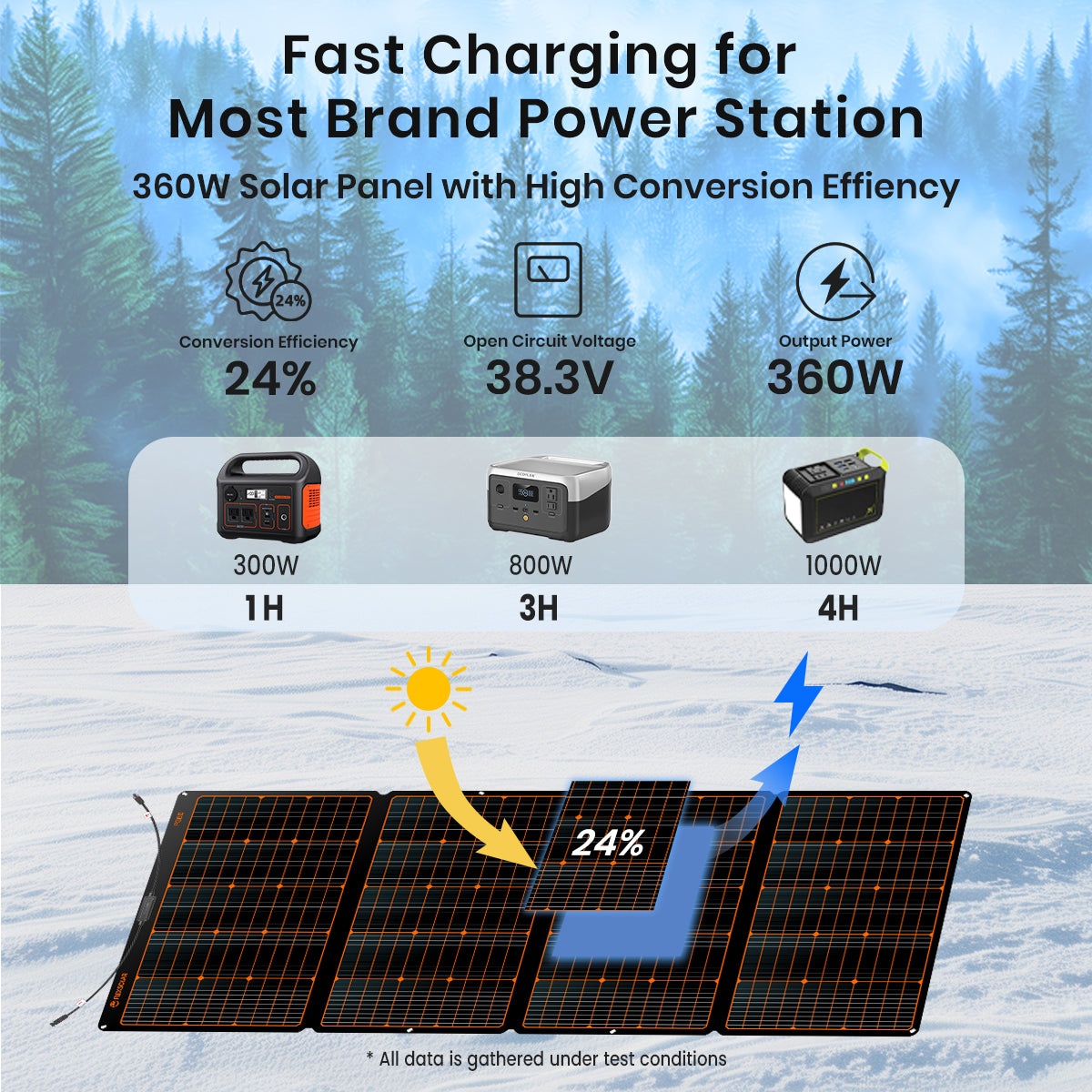 Flexsolar® F360 Foldable Solar Panel for Power Station| 360W（4 in 1 Extention Cable Not Included）