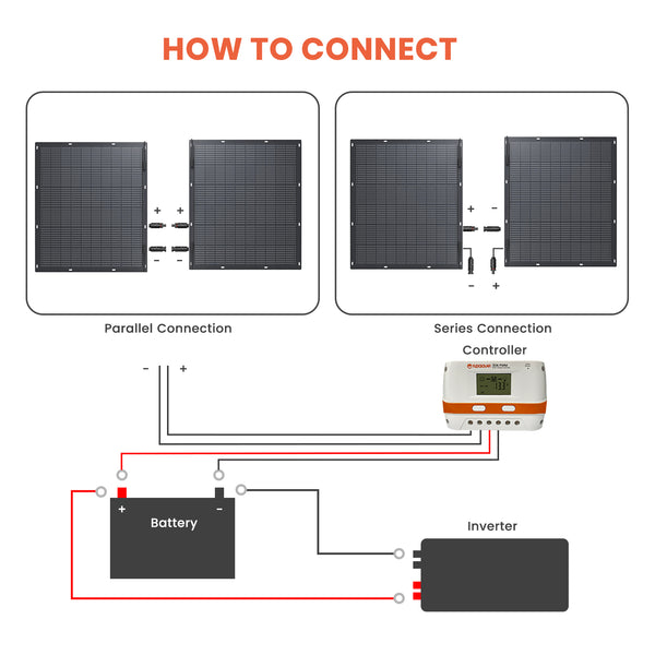 How to connect