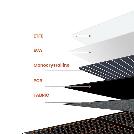 Flexsolar® F360 Foldable Solar Panel for Power Station| 360W（4 in 1 Extention Cable Not Included）