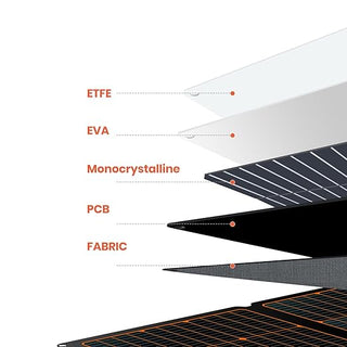Flexsolar 360W Foldable Solar Panel