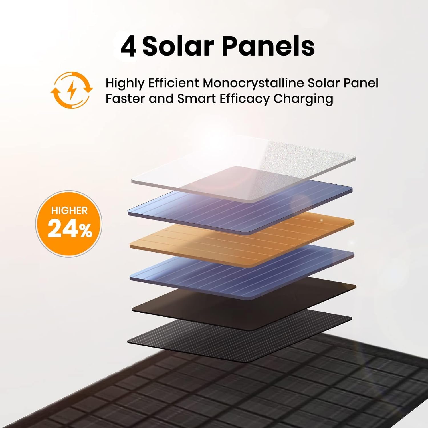 FlexSolar® E10 MINI Solar Panel, USB Solar Charger Foldable Portable IP67 Waterproof(Used-Like New)