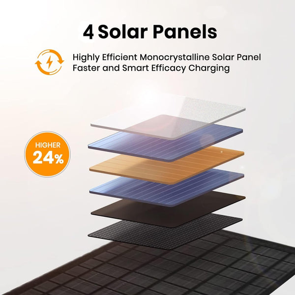 FlexSolar® E10 MINI Solar Panel, USB Solar Charger Foldable Portable IP67 Waterproof(Used-Like New)