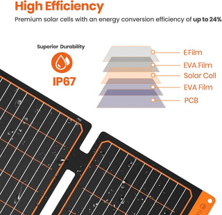 FlexSolar® S60 SolarPad Solar Panel Charger |  60W