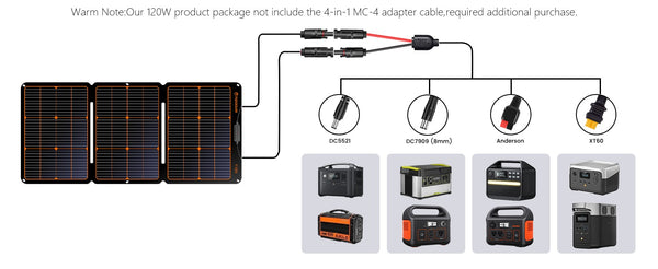 FlexSolar 120W Foldable Solar Panel