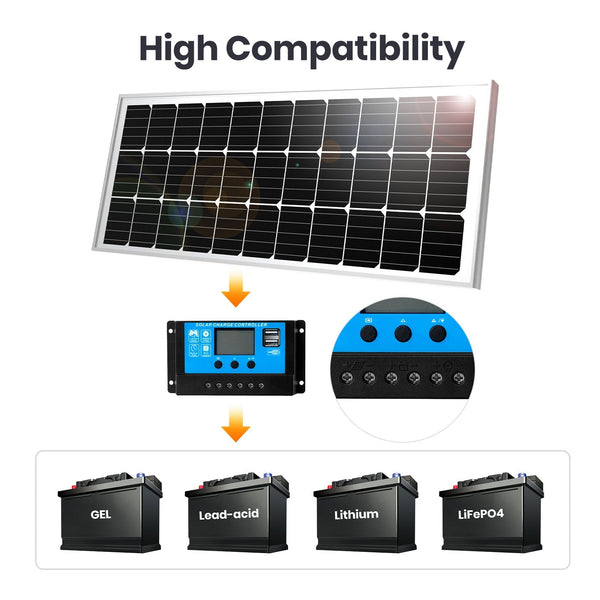 100W RV Charging System compatible devices