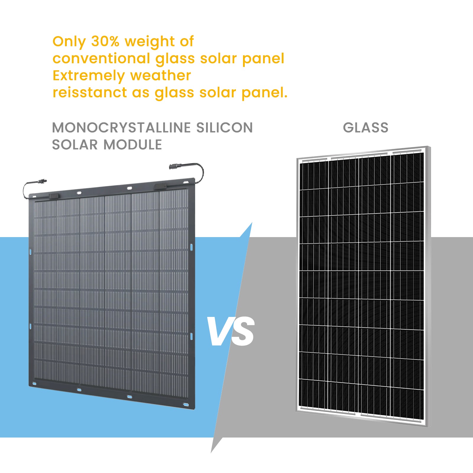 Flexsolar® FlexWatt 450W/900W Balcony Solar Power System