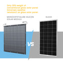 Flexsolar® FlexWatt 400W/800W Balcony Solar Power System