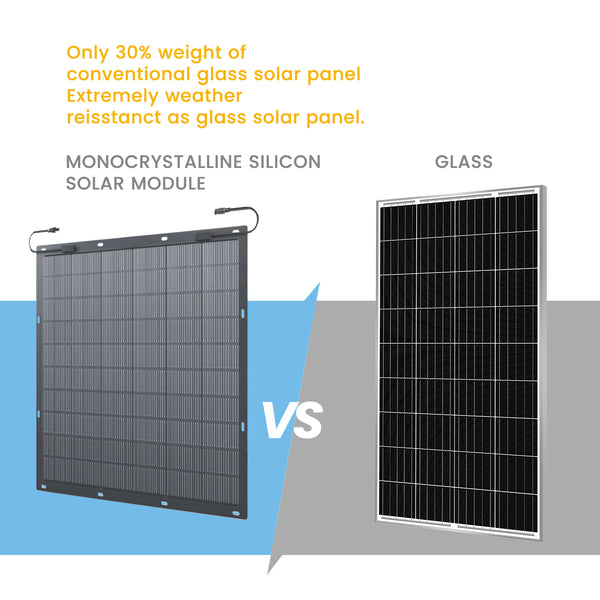 Flexsolar® FlexWatt 450W/900W Balcony Solar Power System