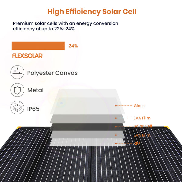 1000W Solar Panel 12-18V Solar Cell Solar Panel for Phone RV B